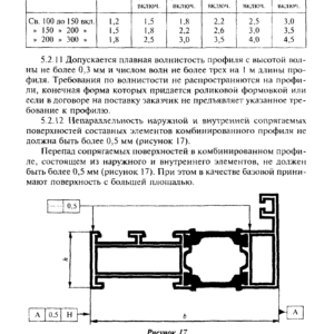Алюминиевый стеклянный витраж по ГОСТ 22233 2001
